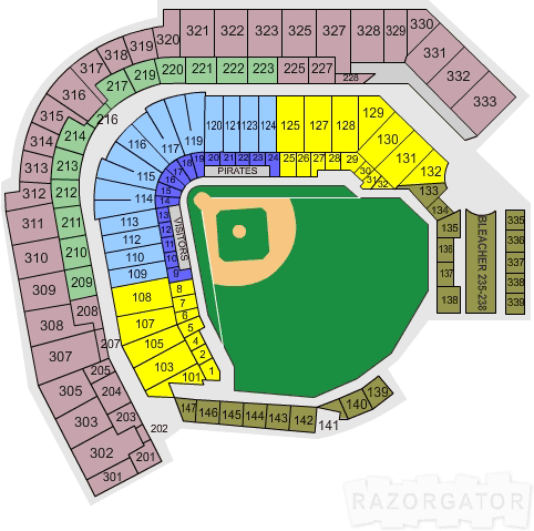 Interactive Map of PNC Park